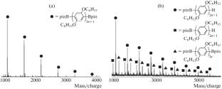 Nonstoichiometric Suzuki–Miyaura Polycondensation for the Synthesis of Aromatic Polymers