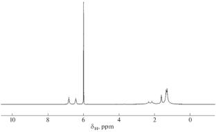 Ultrasonic Activation of PIM-1 Synthesis and Properties of Polymers Obtained by Precipitation Polyheterocyclization in Dimethyl Sulfoxide