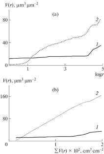 The Effect of the Stabilization and Carbonization Temperatures on the Properties of Microporous Carbon Nanofiber Cathodes for Fuel Cells on Polybenzimidazole Membrane