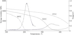 Heat-Resistant Carbon Fiber Reinforced Plastics Based on a Copolymer of Bisphthalonitriles and Bisbenzonitrile