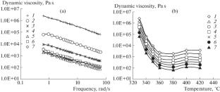 Heat-Resistant Polymer Materials Based on Liquid Crystal Compounds