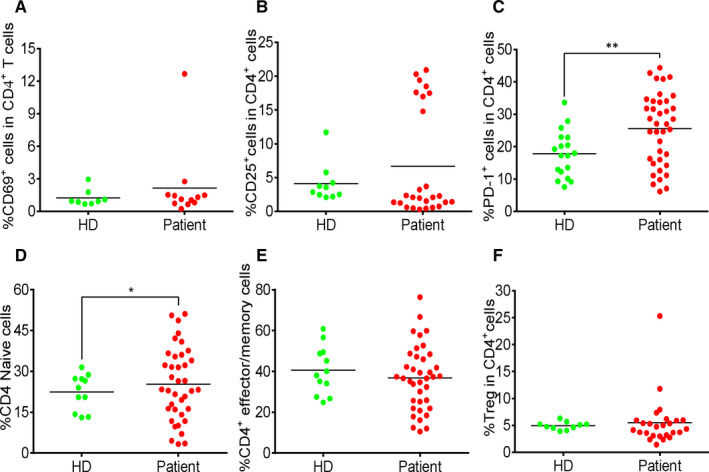 Naturally activated adaptive immunity in COVID-19 patients.