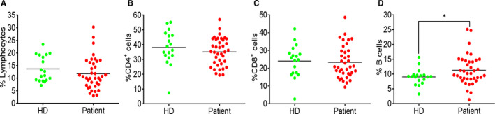 Naturally activated adaptive immunity in COVID-19 patients.