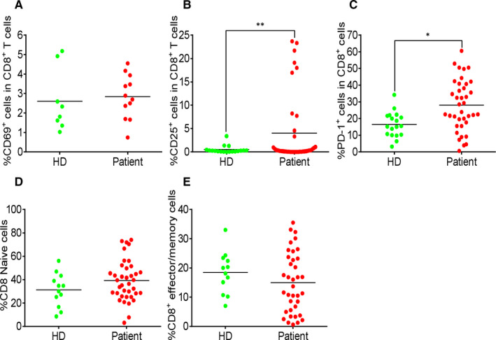 Naturally activated adaptive immunity in COVID-19 patients.