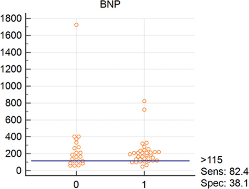 Novel biomarkers for subtle myocardial involvement in type I diabetes mellitus.