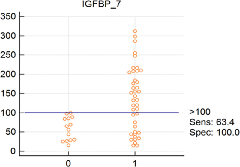 Novel biomarkers for subtle myocardial involvement in type I diabetes mellitus.