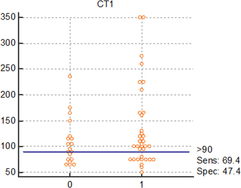 Novel biomarkers for subtle myocardial involvement in type I diabetes mellitus.