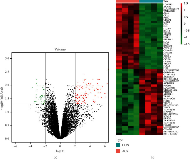 Bioinformatics Analysis Reveals Diagnostic Markers and Vital Pathways Involved in Acute Coronary Syndrome.