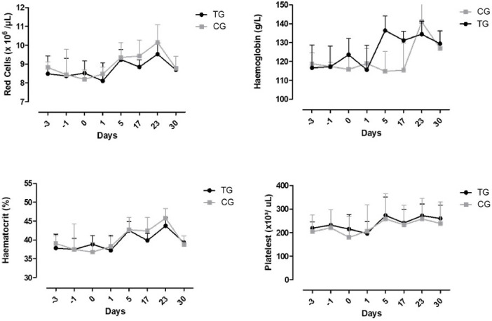 Efficacy of oral <i>Cynara scolymus</i> and <i>Silybum marianum</i> on toxicity of imidocarb dipropionate in horses.