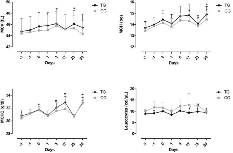 Efficacy of oral <i>Cynara scolymus</i> and <i>Silybum marianum</i> on toxicity of imidocarb dipropionate in horses.