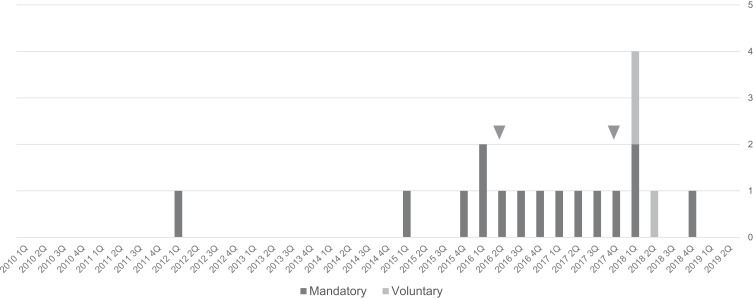 Risk Analysis of Eculizumab-Related Meningococcal Disease in Japan Using the Japanese Adverse Drug Event Report Database.