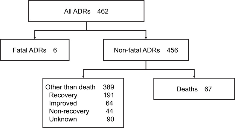 Risk Analysis of Eculizumab-Related Meningococcal Disease in Japan Using the Japanese Adverse Drug Event Report Database.