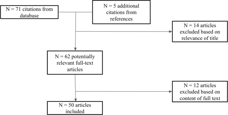 Coronavirus and Its Implications for Psychiatry: A Rapid Review of the Early Literature