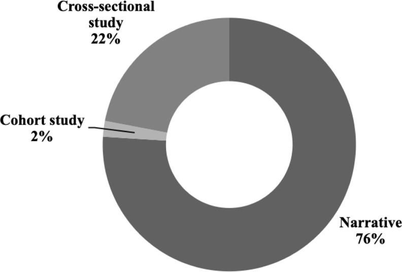 Coronavirus and Its Implications for Psychiatry: A Rapid Review of the Early Literature