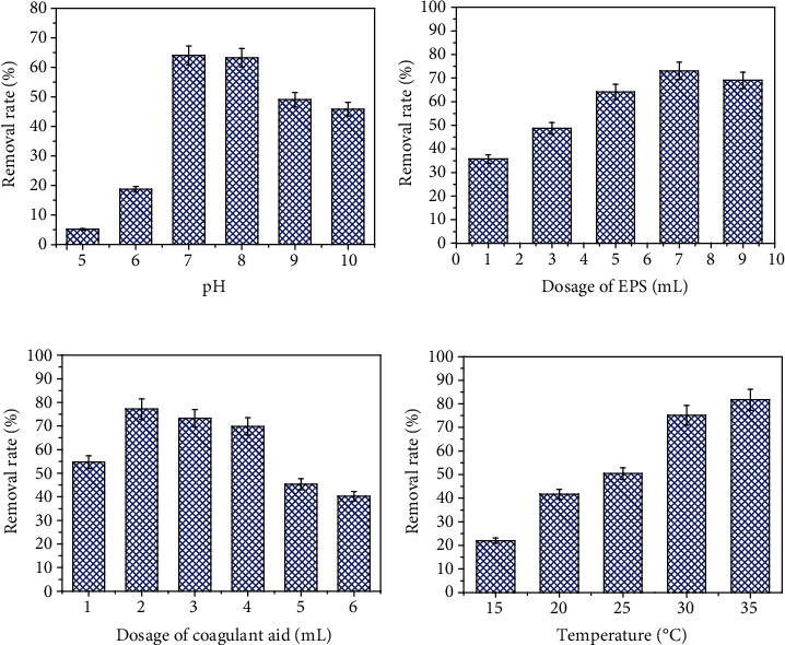 Flocculation Efficiency and Mechanism of Carbamazepine by Microbial Flocculant Extracted from <i>Klebsiella pneumoniae</i> J1.