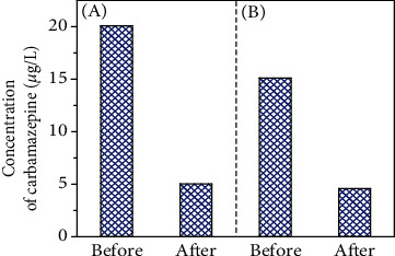 Flocculation Efficiency and Mechanism of Carbamazepine by Microbial Flocculant Extracted from <i>Klebsiella pneumoniae</i> J1.