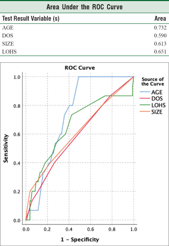 Surgical Management of Peptic Perforation in a Tertiary Care Center: A Retrospective Study.