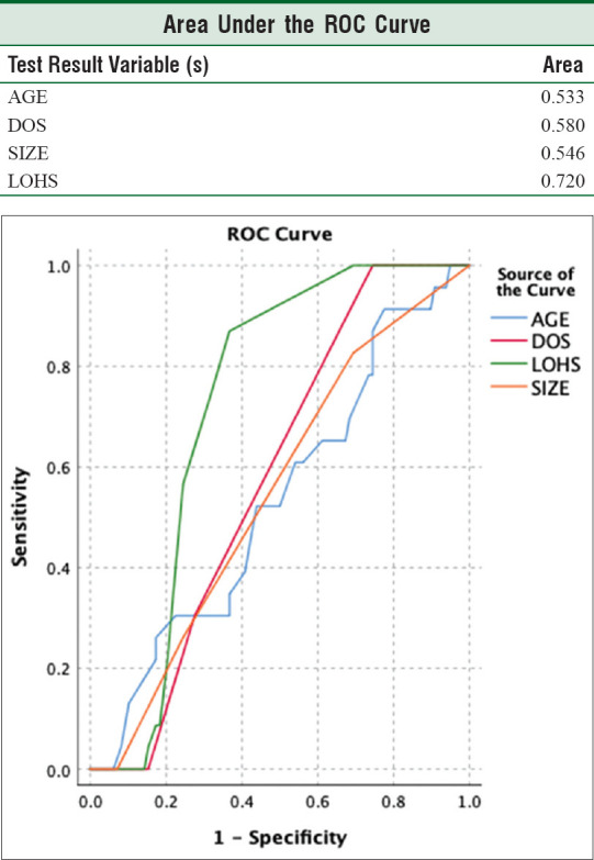 Surgical Management of Peptic Perforation in a Tertiary Care Center: A Retrospective Study.