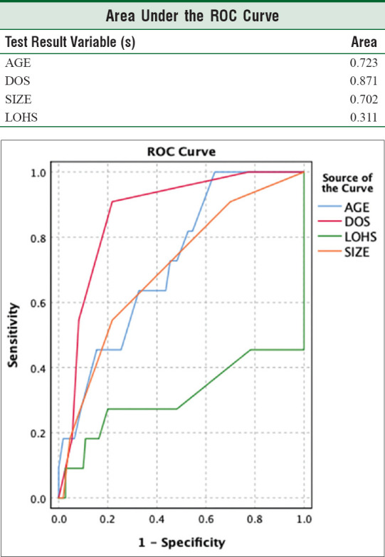 Surgical Management of Peptic Perforation in a Tertiary Care Center: A Retrospective Study.