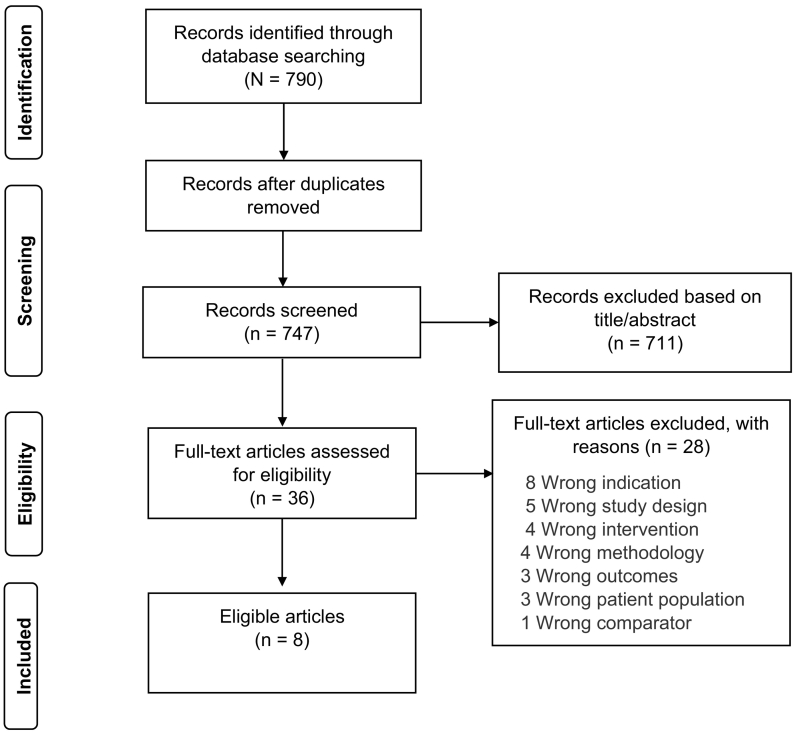 Drugs used to induce fetal demise prior to abortion: a systematic review