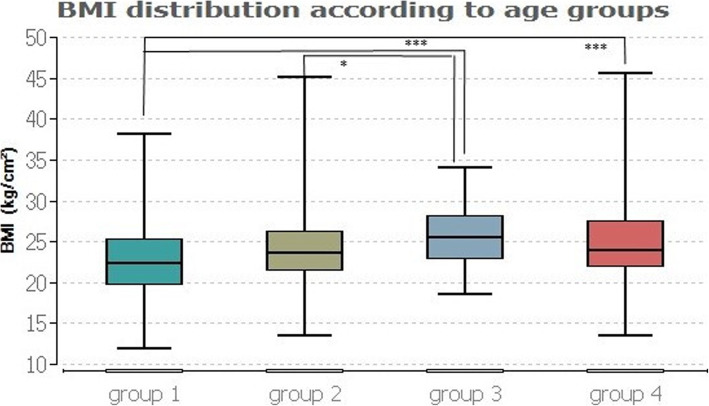 Standard reference values of weight and maximum pressure distribution in healthy adults aged 18-65 years in Germany.