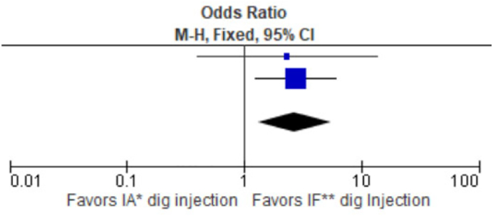 Drugs used to induce fetal demise prior to abortion: a systematic review