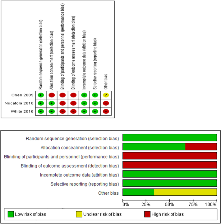 Drugs used to induce fetal demise prior to abortion: a systematic review