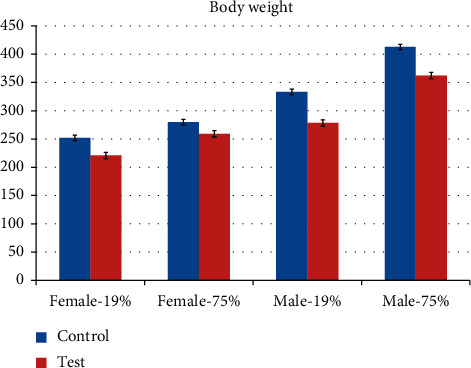 The Use of the Adaptation Potential Reduction Model for Reproductive Toxicity Research In Vivo.