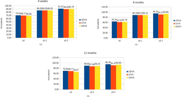 Refractive Lens Exchange in Hyperopic Presbyopes with the Acrysof IQ Panoptix Intraocular Lens: One-Year Results and Analysis of the Literature.