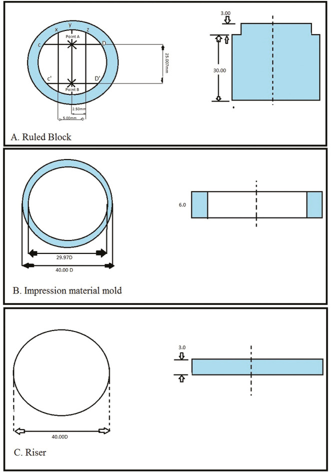 Comparison and Evaluation of Linear Dimensional Accuracy of Three Elastomeric Impression Materials at Different Time Intervals Using Vision Inspection System: An <i>In Vitro</i> Study.