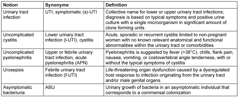 Biomarkers in urinary tract infections - which ones are suitable for diagnostics and follow-up?