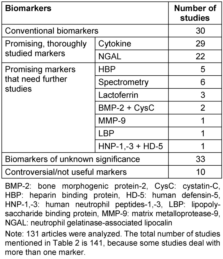 Biomarkers in urinary tract infections - which ones are suitable for diagnostics and follow-up?