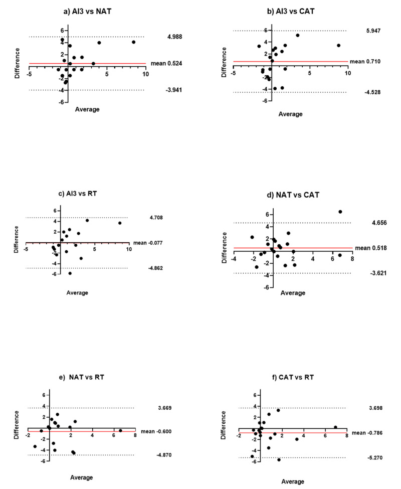 Clinical Aniseikonia in Anisometropia and Amblyopia.