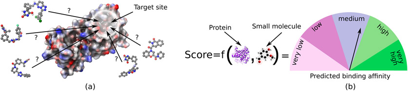 Accounting of Receptor Flexibility in Ultra-Large Virtual Screens with VirtualFlow Using a Grey Wolf Optimization Method.