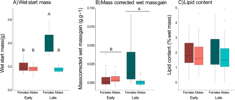 Physiological status is a stronger predictor of nutrient selection than ambient plant nutrient content for a wild herbivore