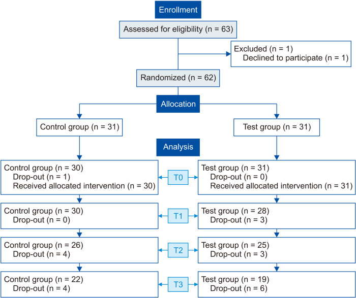 Innovative customized CAD/CAM nickel-titanium lingual retainer versus standard stainless-steel lingual retainer: A randomized controlled trial.