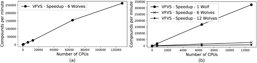 Accounting of Receptor Flexibility in Ultra-Large Virtual Screens with VirtualFlow Using a Grey Wolf Optimization Method.