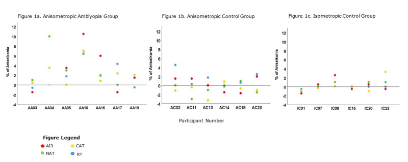 Clinical Aniseikonia in Anisometropia and Amblyopia.