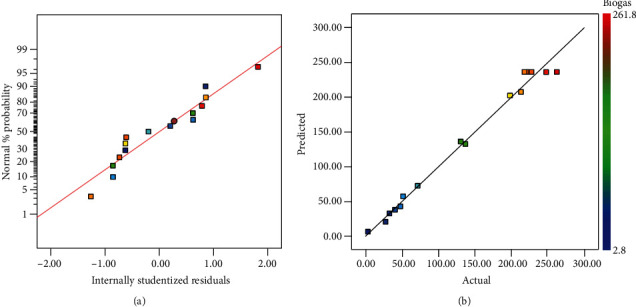 Thermophilic Solid-State Anaerobic Digestion of Corn Straw, Cattle Manure, and Vegetable Waste: Effect of Temperature, Total Solid Content, and C/N Ratio.