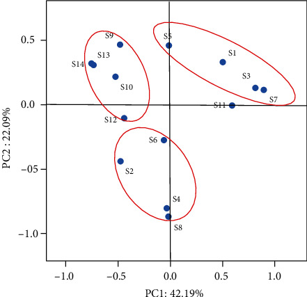 Thermophilic Solid-State Anaerobic Digestion of Corn Straw, Cattle Manure, and Vegetable Waste: Effect of Temperature, Total Solid Content, and C/N Ratio.