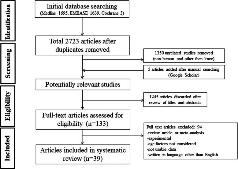 Is there an optimal age for total knee arthroplasty?: A systematic review.