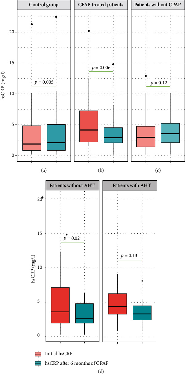 Nocturnal Continuous Positive Airway Pressure (nCPAP) Decreases High-Sensitivity C-Reactive Protein (hs-CRP) in Obstructive Sleep Apnea-Hypopnea Syndrome.