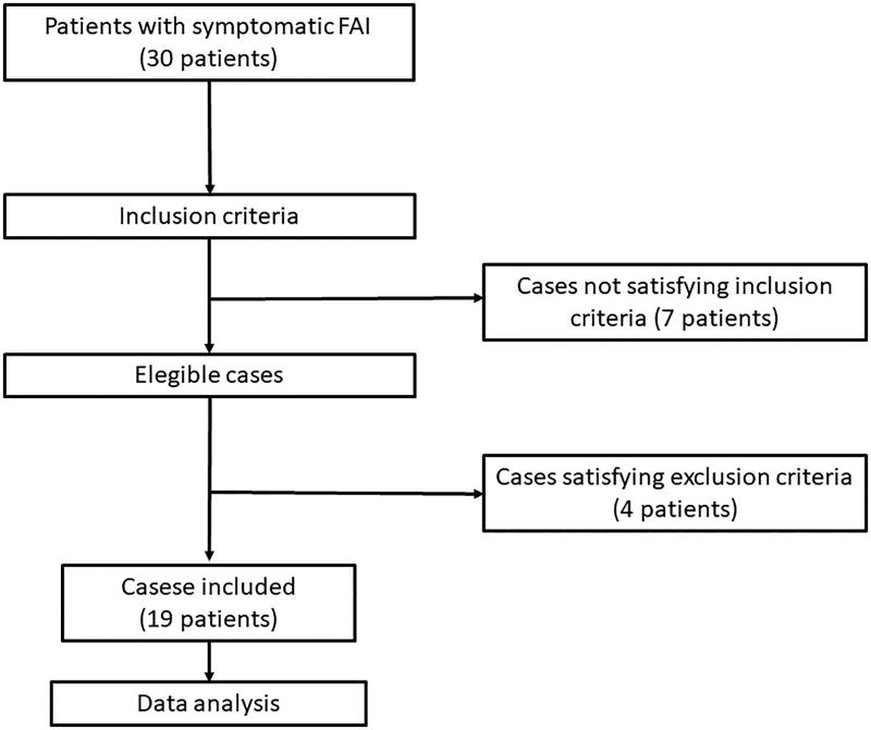 The efficacy of intra-articular HYADD4-G injection in the treatment of femoroacetabular impingement: results at one year follow up.