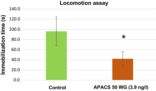 Multi-marker approach for the evaluation of environmental impacts of APACS 50WG on aquatic ecosystems.