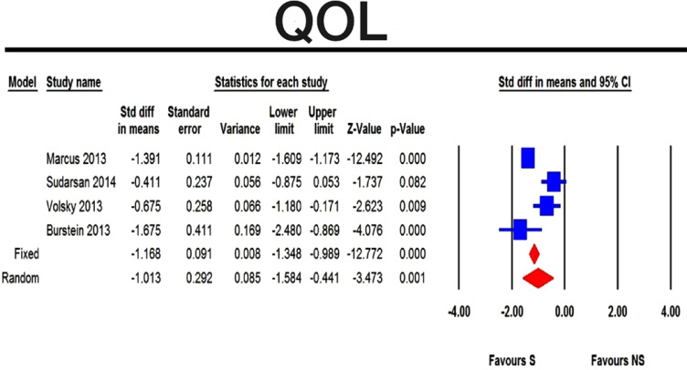 Surgical <i>versus</i> Non-Surgical Management of Obstructive Sleep-disordered Breathing in Children: A Meta-analysis.