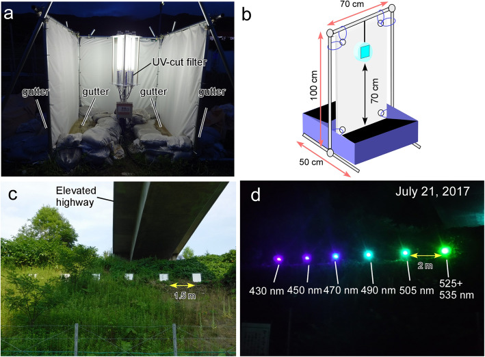 Management of flying insects on expressways through an academic-industrial collaboration: evaluation of the effect of light wavelengths and meteorological factors on insect attraction.