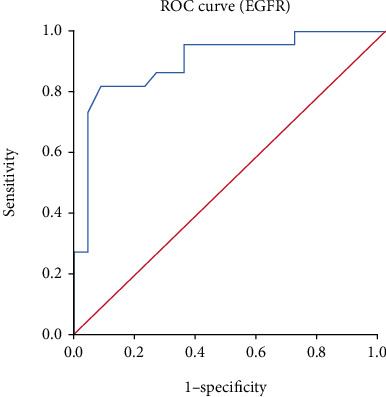 Prognostic Worth of Epidermal Growth Factor Receptor (EGFR) in Patients with Head and Neck Tumors.