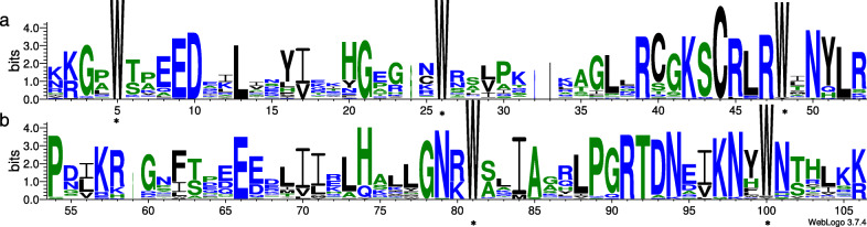 Functional identification of PsMYB57 involved in anthocyanin regulation of tree peony.