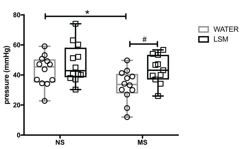 <i>Lactobacillus rhamnosus</i> GG soluble mediators ameliorate early life stress-induced visceral hypersensitivity and changes in spinal cord gene expression.