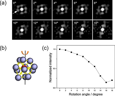 Local structure analysis of amorphous materials by angstrom-beam electron diffraction